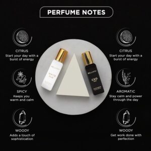 Best Perfume for Women Long Lasting